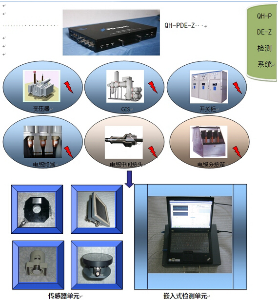 PDE-Z電力設備便攜式局部放電綜合檢測系統(tǒng)