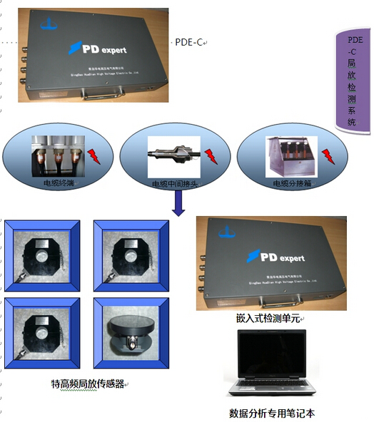 PDE-C便攜式局部放電高頻電流檢測與診斷系統(tǒng)