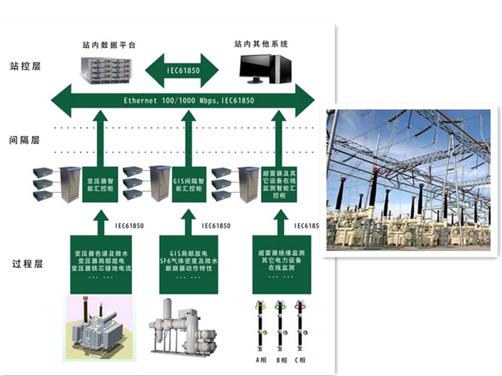 QH-SCM智能變電站變電設備狀態(tài)監(jiān)測與故障診斷系統(tǒng)